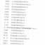 2012年度台州市建筑业十强中介机构