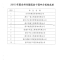 2015年度台州市建筑业十强中介机构