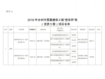 2018年台州市房屋建筑工程括苍杯奖（优质工程）