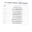 2014年度台州市建筑业十强中介机构