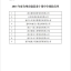 2013年度台州市建筑业十强中介机构