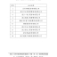 2019年度台州市建筑业十强中介结构