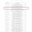 2020年度台州市建筑业优秀中介机构