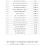 温岭市2020年度重点服务业企业