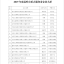 2019年度重点服务业企业