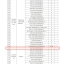 温岭市投资项目中介服务机构2021 年度信用等级A级
