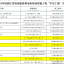 2021年度浙江省房屋建筑和市政基础设施工程“平安工地”