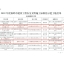 2022年度温岭市建设工程安全文明施工标准化示范工地