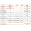 2022年度温岭市建设工程安全文明施工标准化示范工地