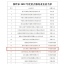 温岭市2022年度重点服务业企业