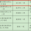 2023年度台州市建筑施工安全生产标准化管理优良工地